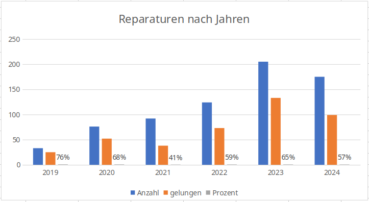 Screenshot from 2024-11-17 15-58-22